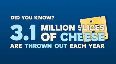 Three point one million slides of cheese are thrown out each year 