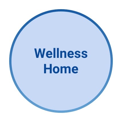 Wellness Home