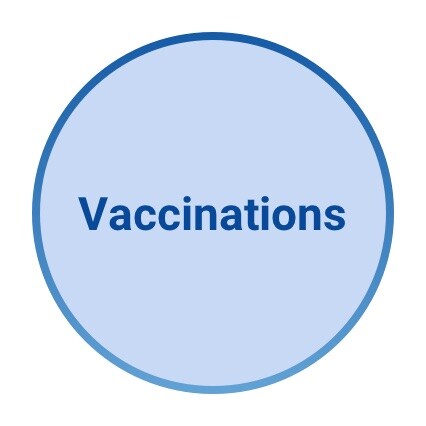 Vaccinations