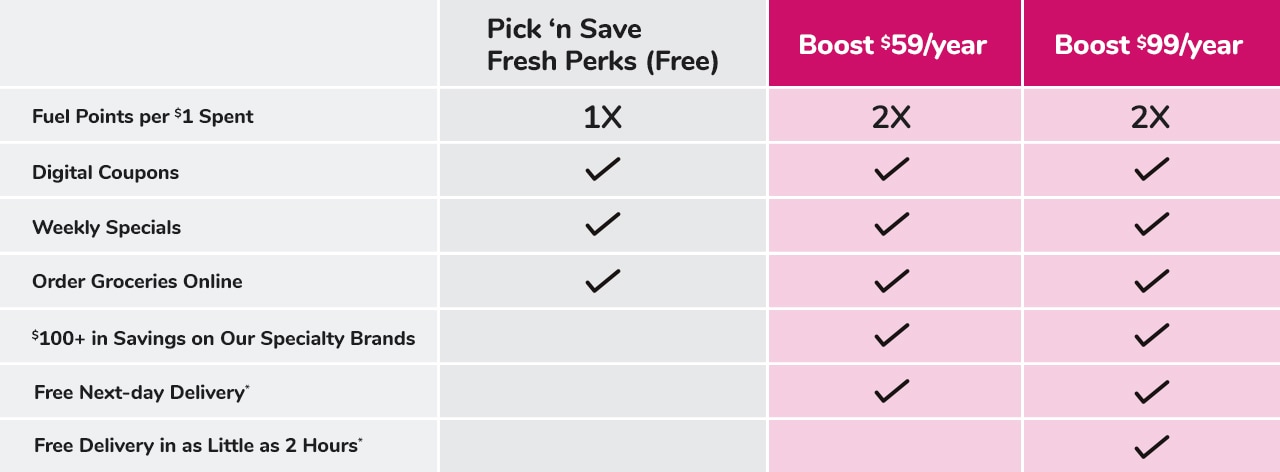 Compare Boost plans today!
